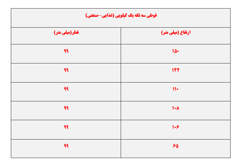 قوطی فلزی - 11