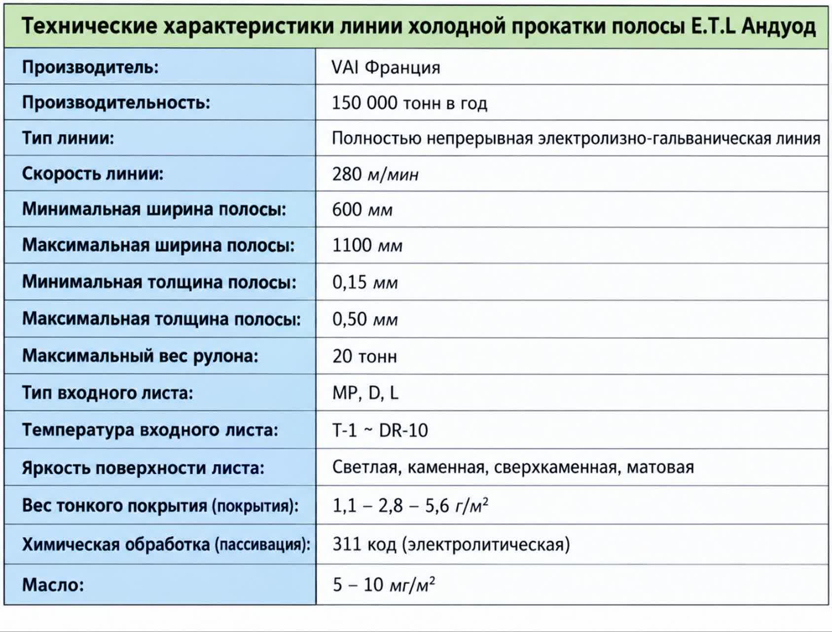 Рулон с оловянным покрытием - 2