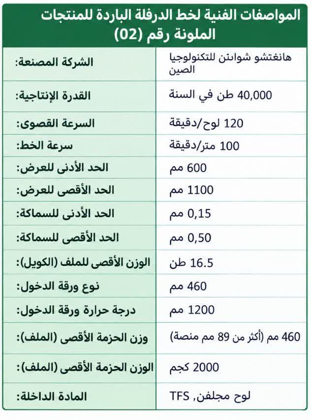 صفائح مقصوصة - 3