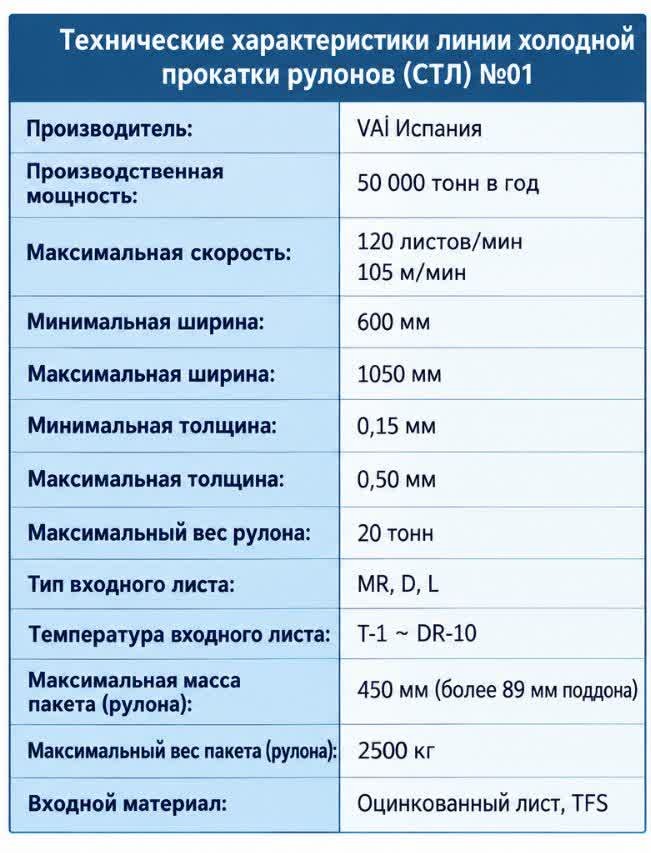 Листы мерной резки - 2
