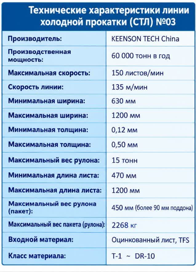 Листы мерной резки - 4