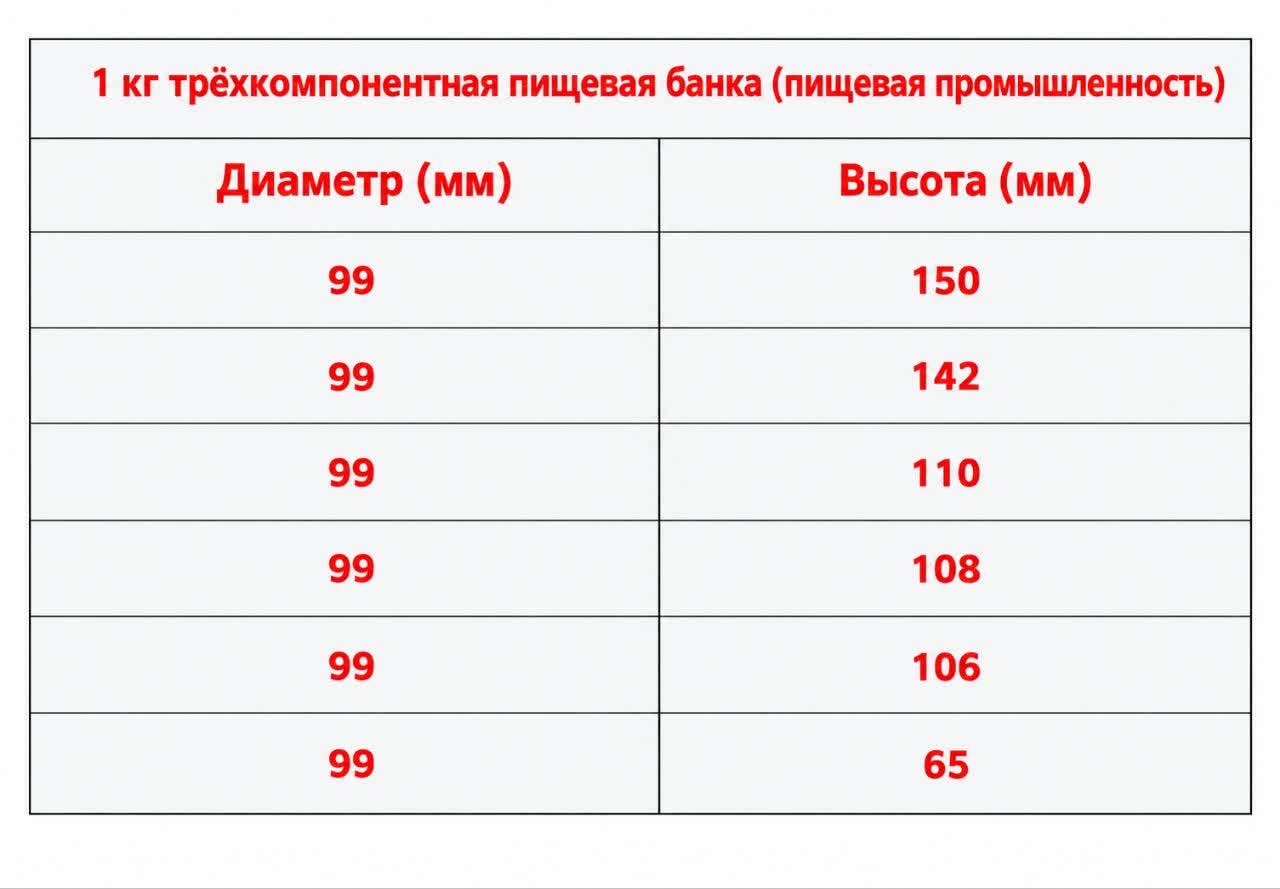 Металлическая банка - 13