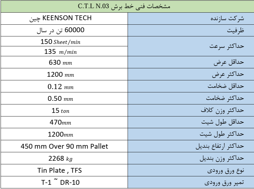 ورق برش خورده - 6