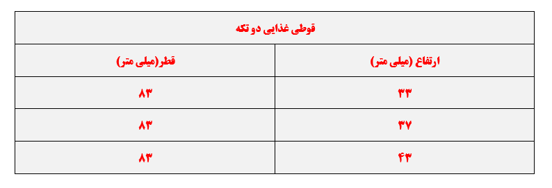 قوطی فلزی - 12