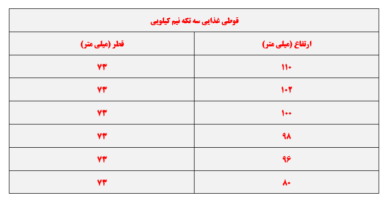 قوطی فلزی - 13
