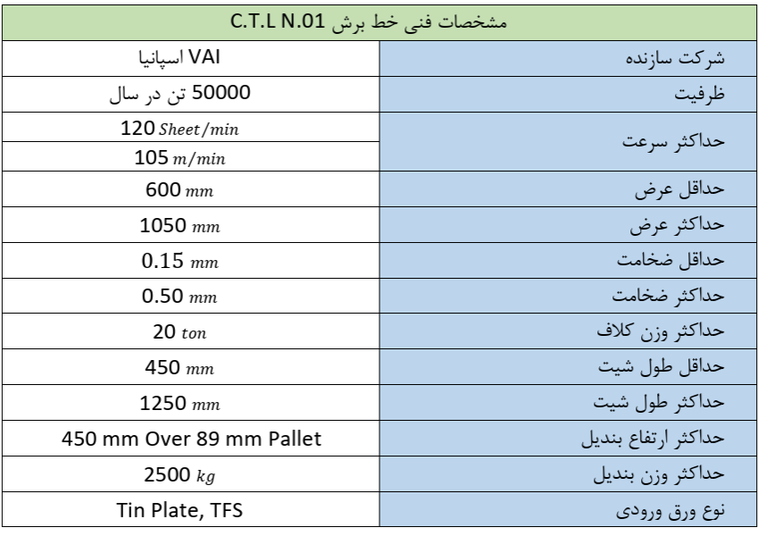 ورق برش خورده - 4