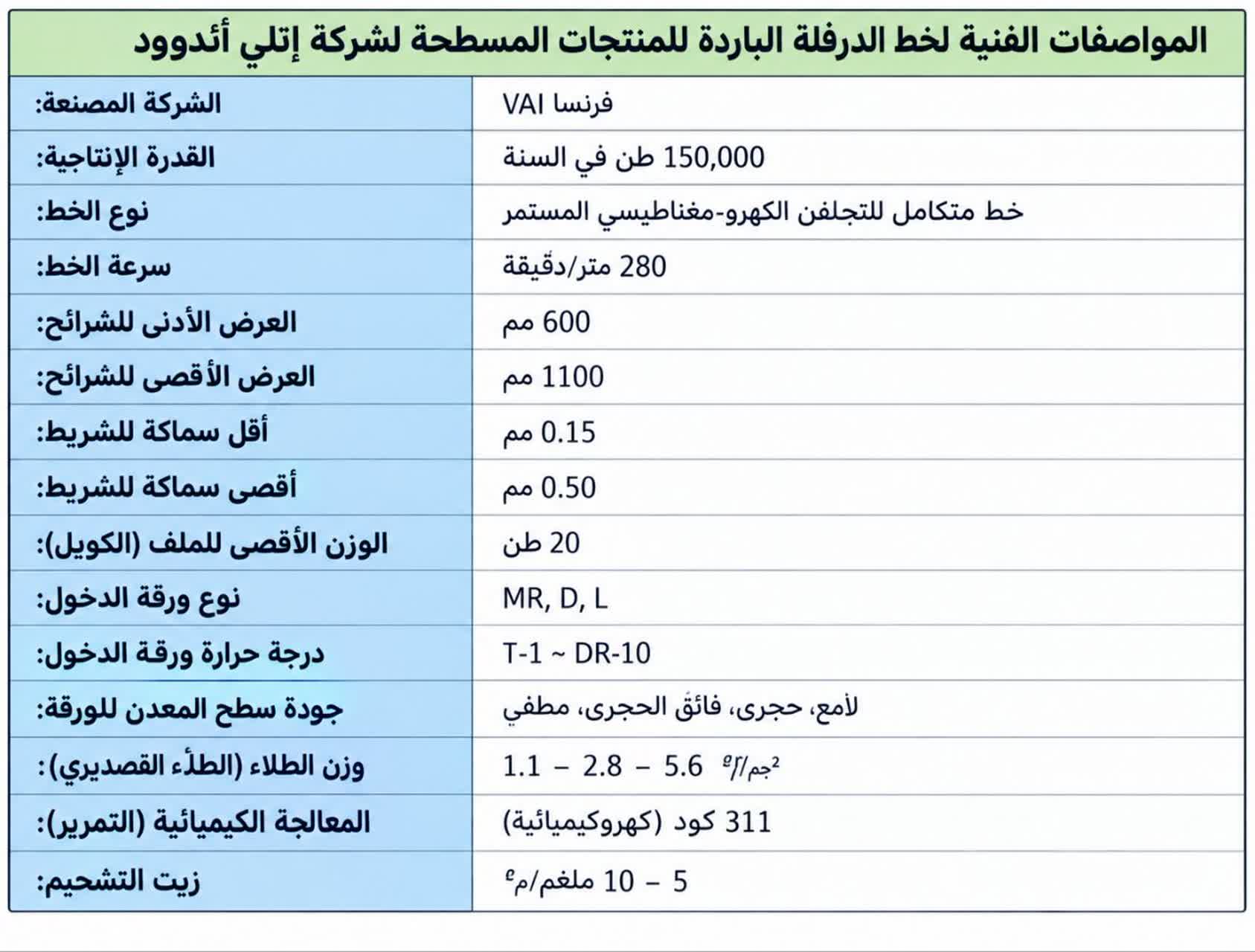 لفائف مطلية بالقصدير - 2