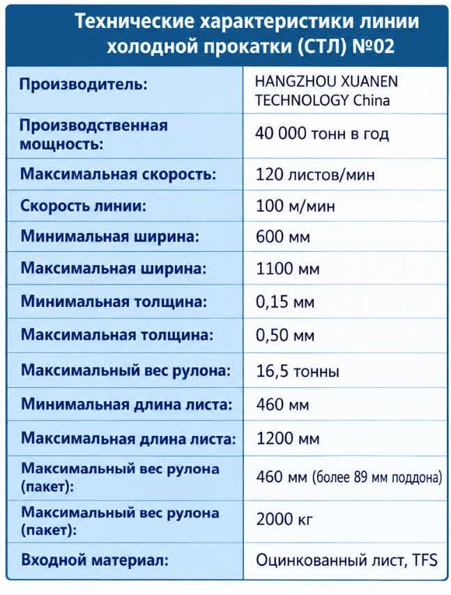 Листы мерной резки - 3