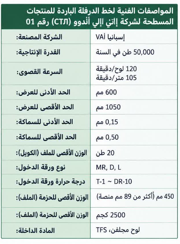 صفائح مقصوصة - 4