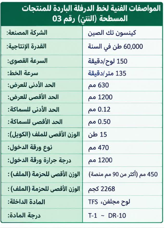 صفائح مقصوصة - 2