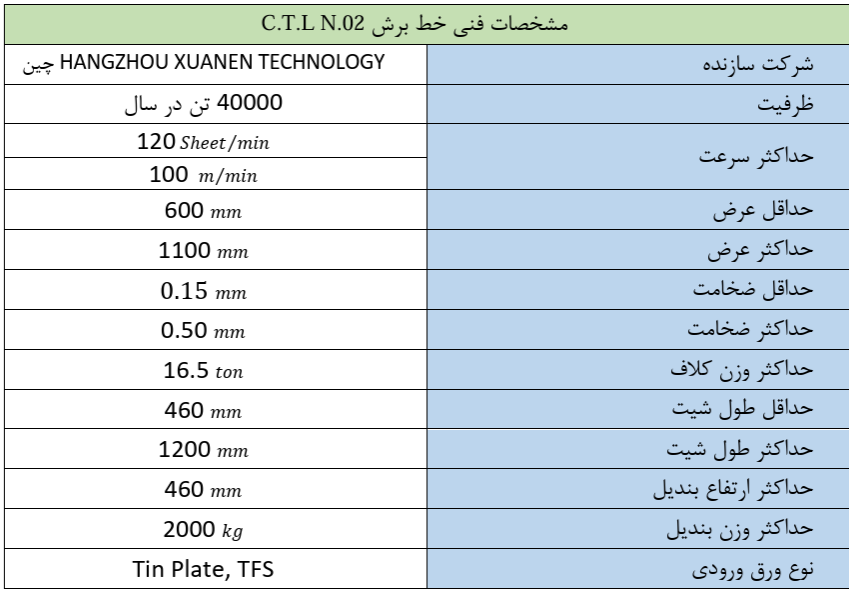ورق برش خورده - 5