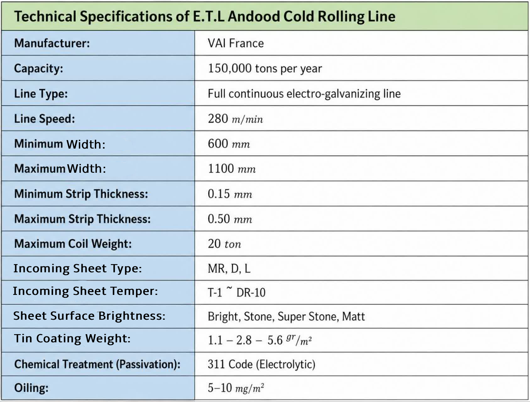 Tin-Plated Coil - 6
